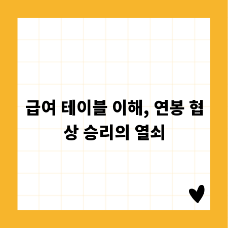 급여 테이블 이해, 연봉 협상 승리의 열쇠